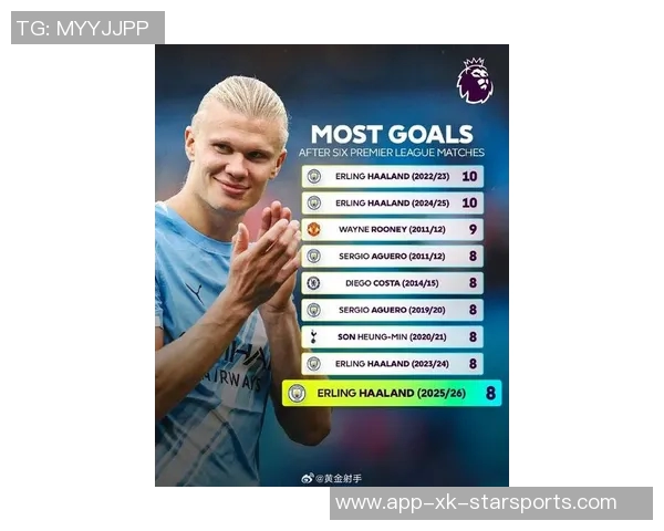 曼晚评曼城新赛季球员表现哈兰德满分10分多纳鲁马等获8分