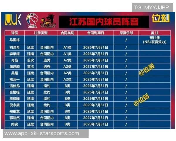 老鹰新赛季阵容身高优势明显13名球员均超2米03 老鹰新赛季阵容身高优势明显13名球员均超2米03